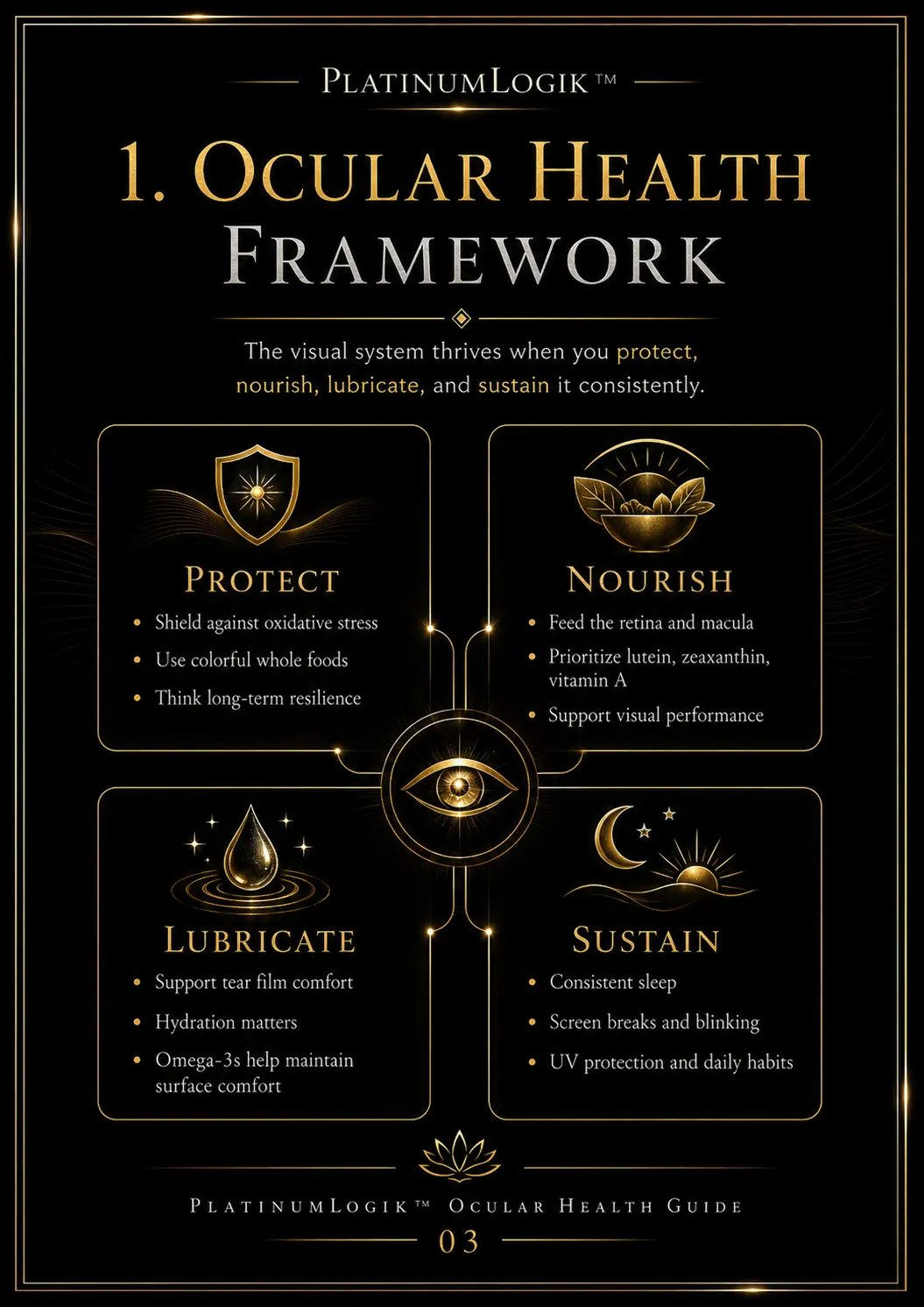 Ocular health framework graphic page
