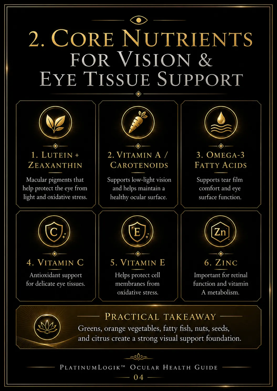 Core nutrients graphic page